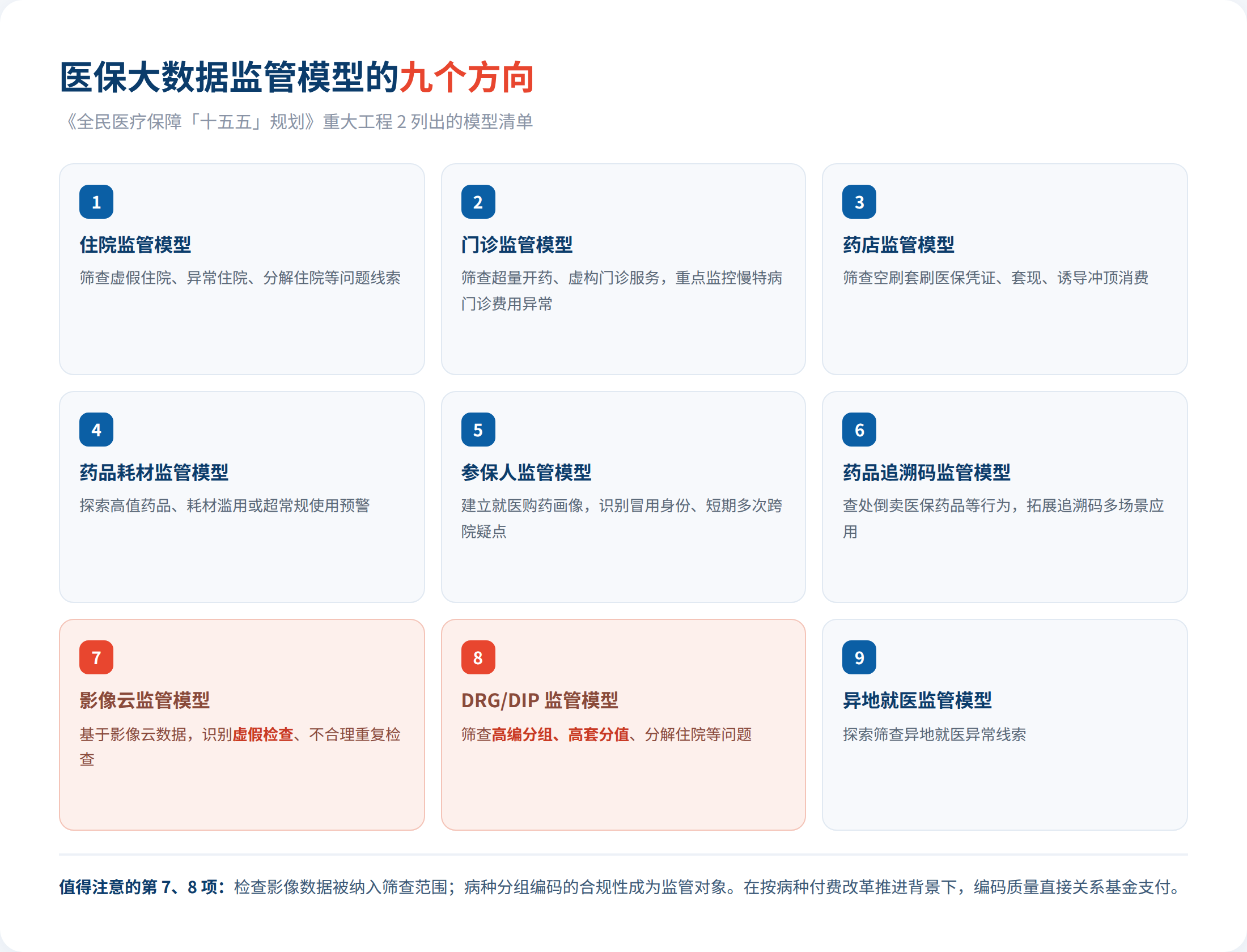 医保飞检,正在「带问题进院」-肽度TIMEDOO