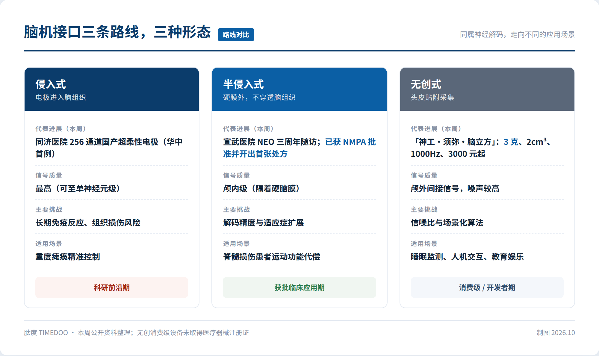从首例到处方,只用了三年:脑机接口这一周的三条路线-肽度TIMEDOO