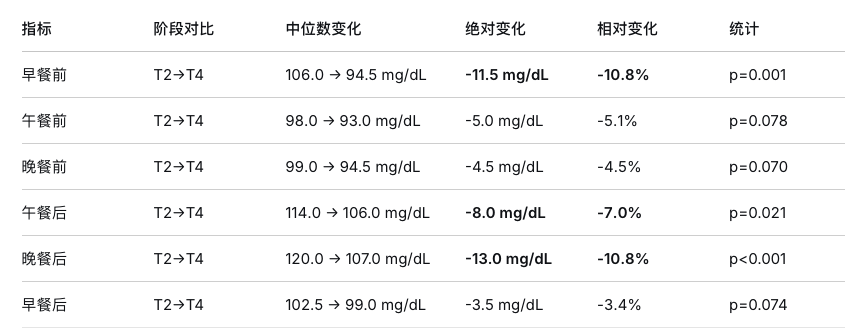 Reducose®再添临床研究新成果，13项临床研究文献持续夯实循证基础-肽度TIMEDOO