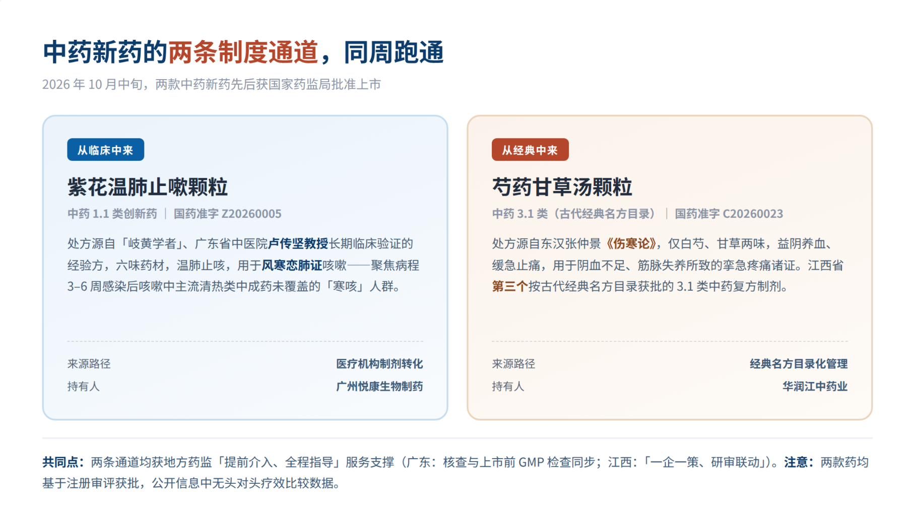 两款中药新药同周获批:一条来自临床,一条来自古方-肽度TIMEDOO