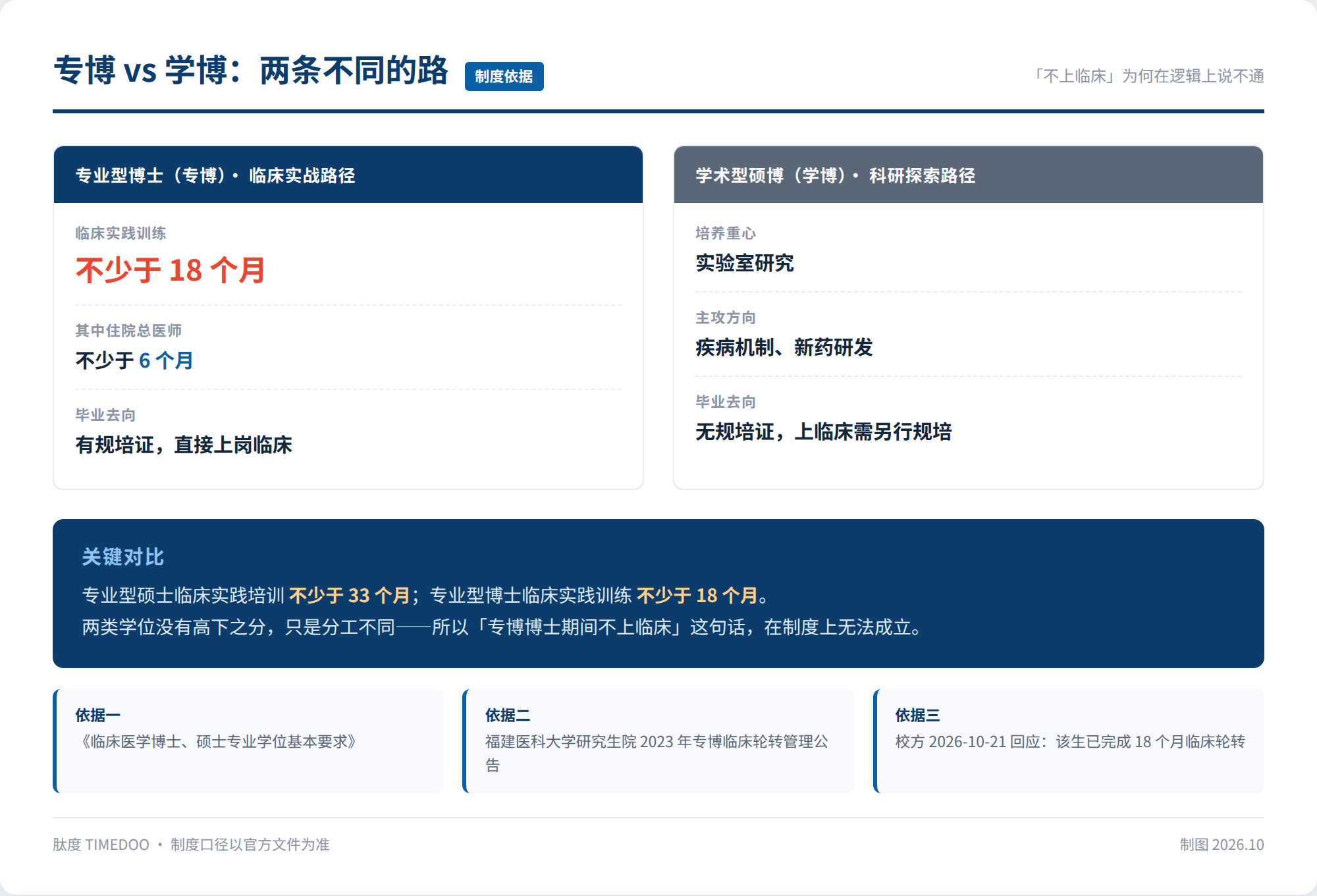 一句「盲猜」,照出了医学综艺与临床训练之间的那道缝-肽度TIMEDOO