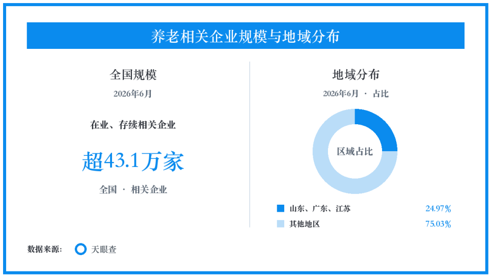养老服务收费走向分类管理，家庭更需要看懂账单