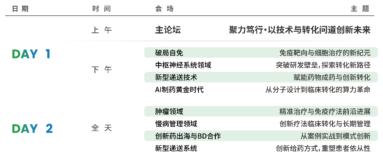 倒计时6天丨2026 CPHI 思享会终版议程发布:主论坛+8大专题共探临床转化新路径!-肽度TIMEDOO