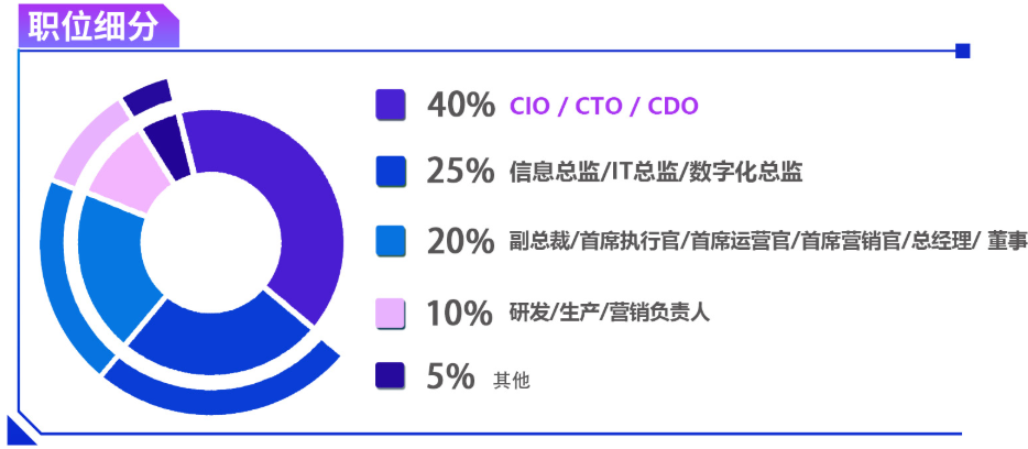 正式官宣丨CMIS 2026第九届中国医药数智峰会启幕，共话新机遇-肽度TIMEDOO
