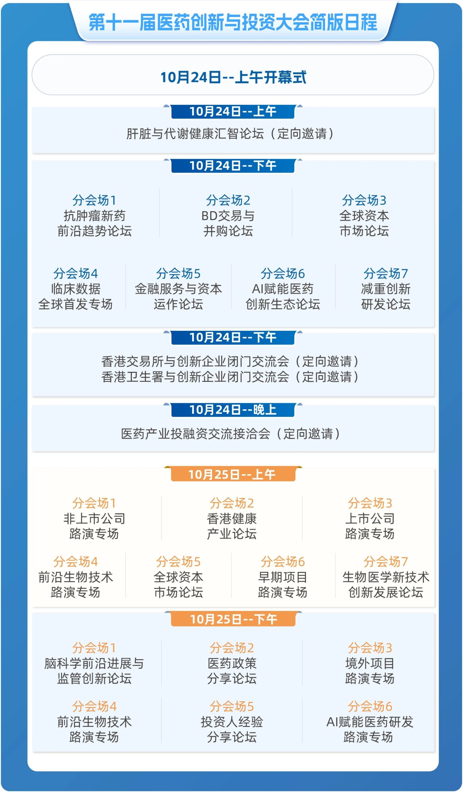 终版日程重磅发布,开幕式阵容先睹为快|第十一届医药创新与投资大会-肽度TIMEDOO